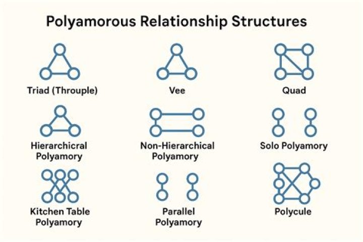 9 Types of Polyamorous Relationships, Explained