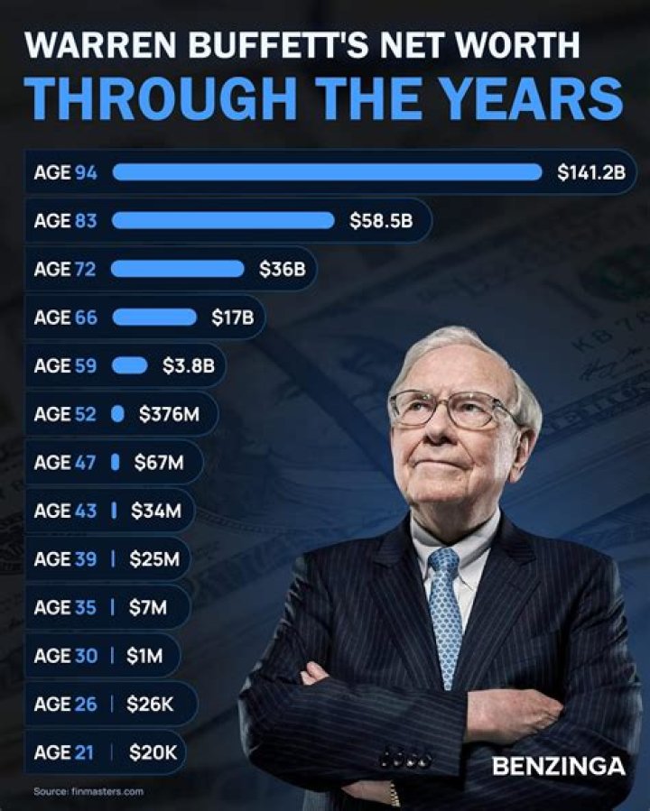 A Deep Dive Into His Net Worth Income