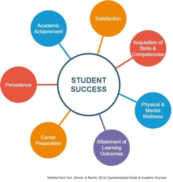 A Gateway To Success And Impact