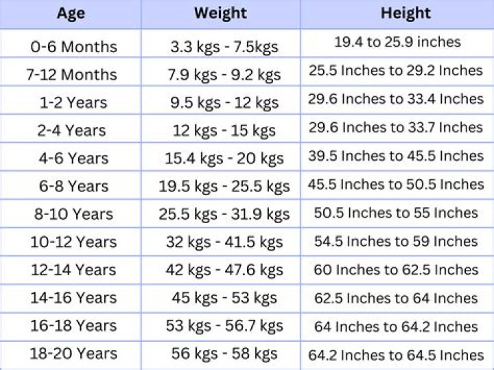 Bio, Age, Height, And More