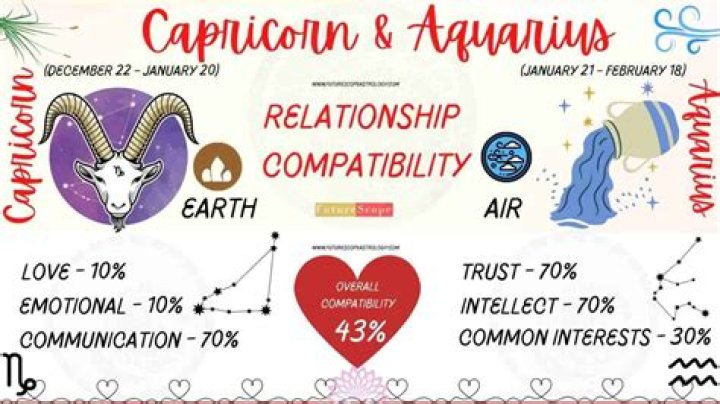 Capricorn Man And Aquarius Woman Love Compatibility |