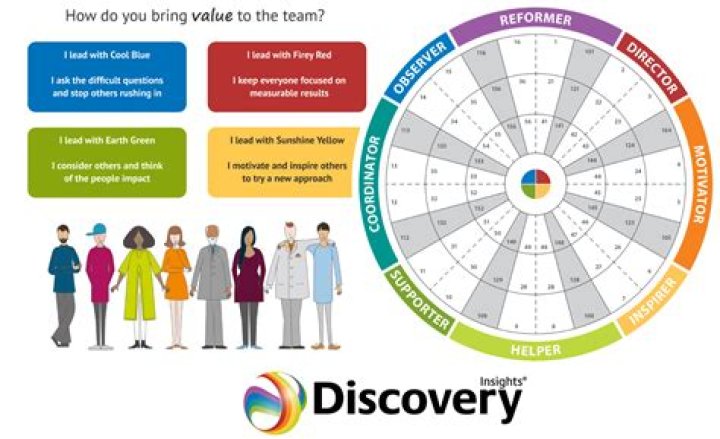 Discoveries And Insights For Your IG Success