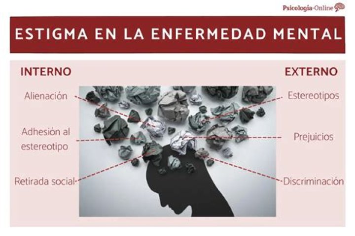 Estigma en salud mental - Ejemplos, definicin, significado |