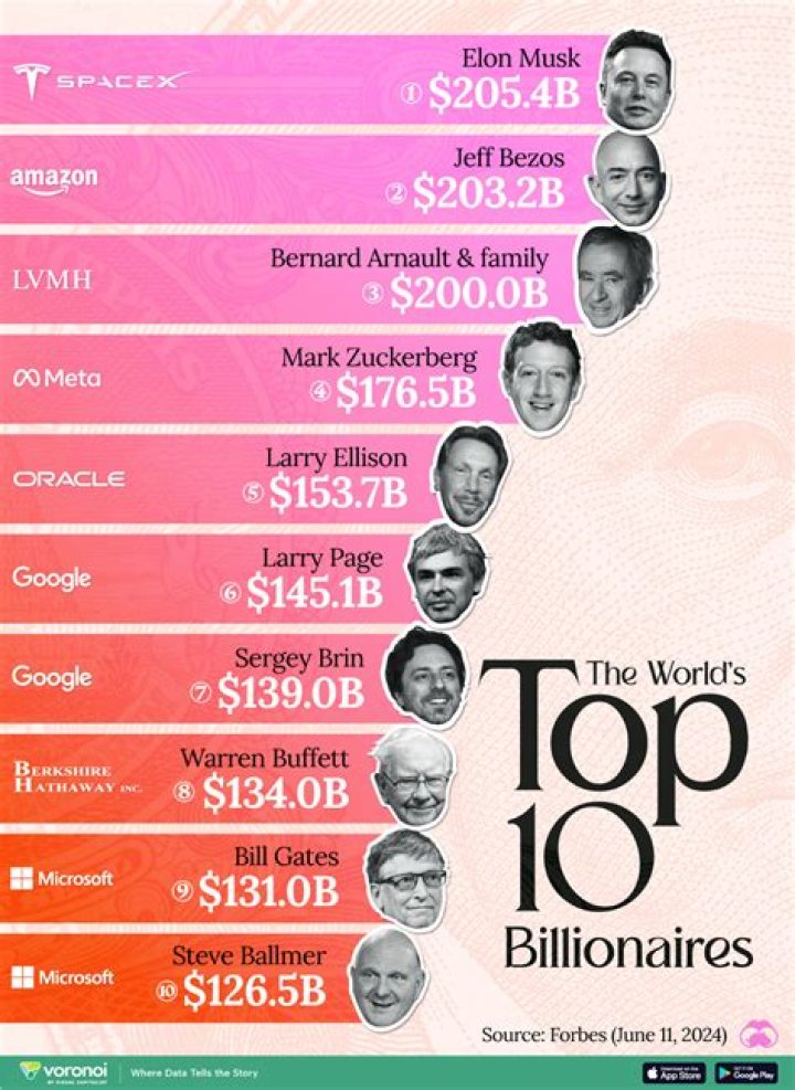 Exploring the Billionaire's Real Estate Empire