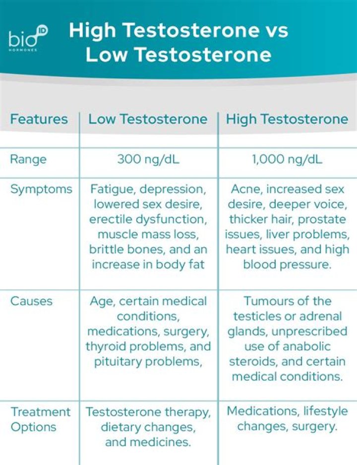 How to Boost Your Testosterone Levels With Cold Therapy