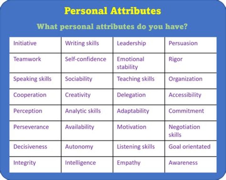Insights Into His Life, Fortune, And Physical Attributes