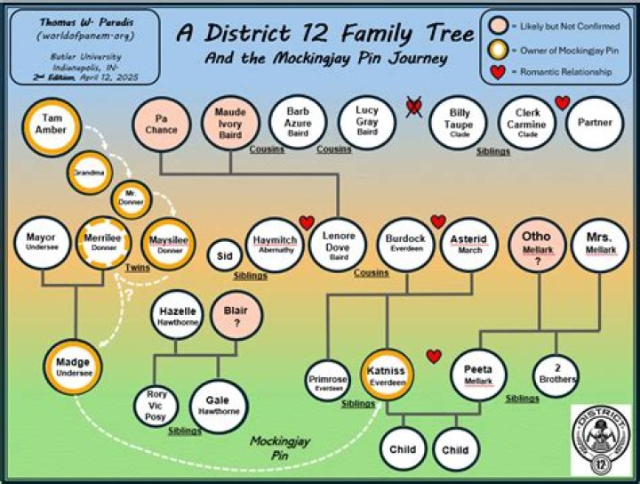 Is Lucy Gray Related To Katniss? Family Tree |