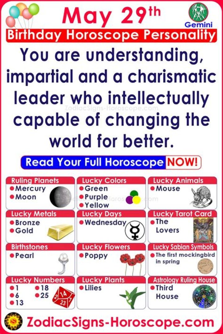 March 2 Famous Birthdays - SunSigns.Org |