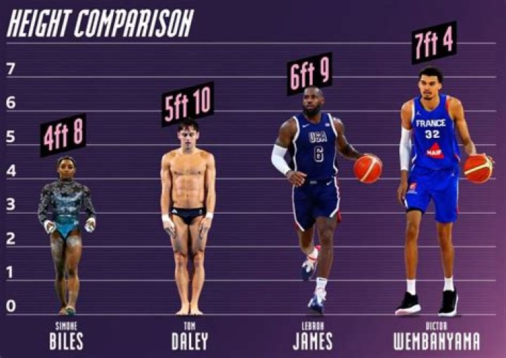 Matt Cornett's Height And Its Impact