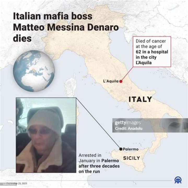 Matteo Messina Denaro's Daughter Revealed
