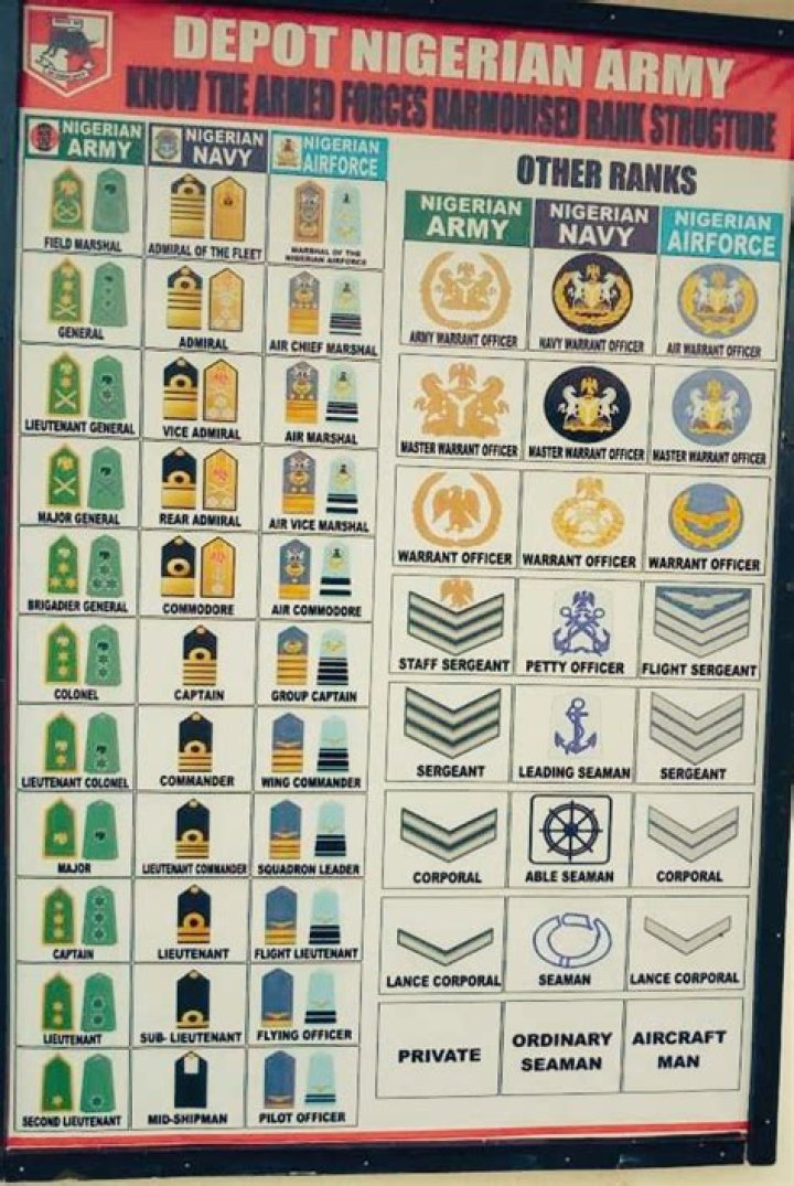 Ranks In The Nigerian Military: A Comprehensive Guide