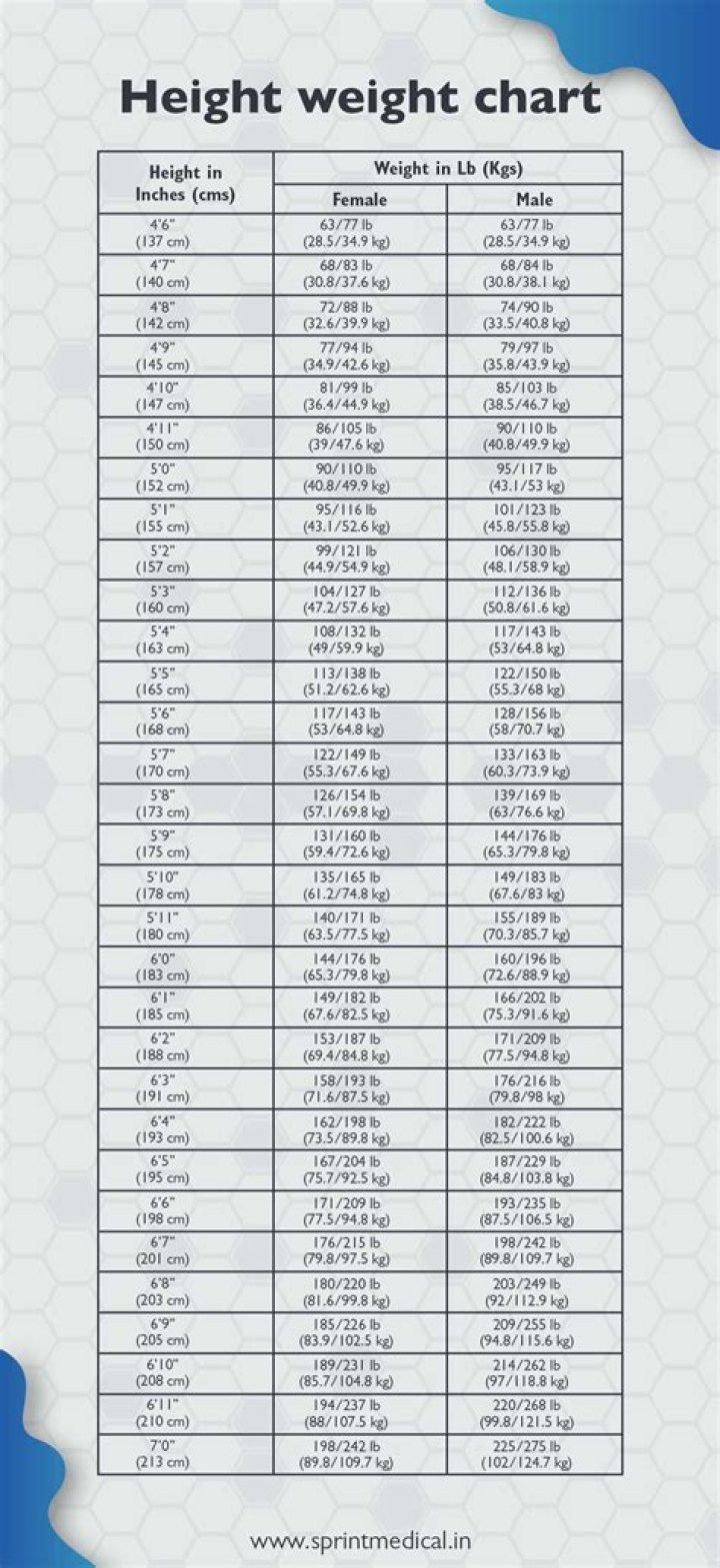 The Complete Height, Weight, And Net Worth Breakdown