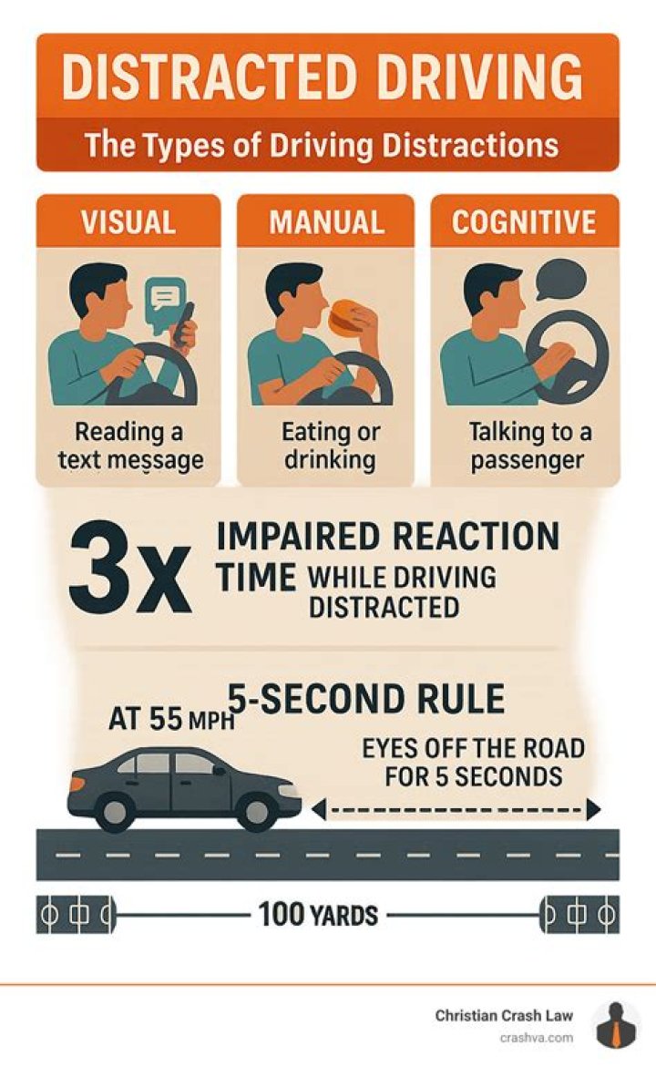 The Tragic Consequences Of Distracted Driving