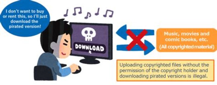 Unauthorized Distribution Of Private Content