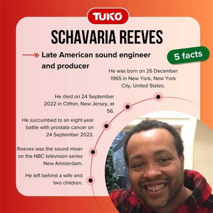 Uncover The Hidden World Of Schavaria Reeves: Discoveries And Insights