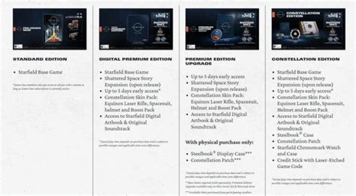 Unveil The Secrets Of AXS Premium Vs Standard For Lucrative Play-to-Earn