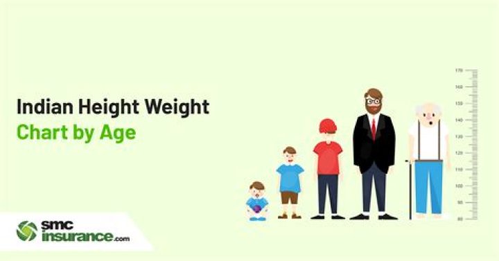 Unveiling Age, Height, Weight, Husband, And Family Details