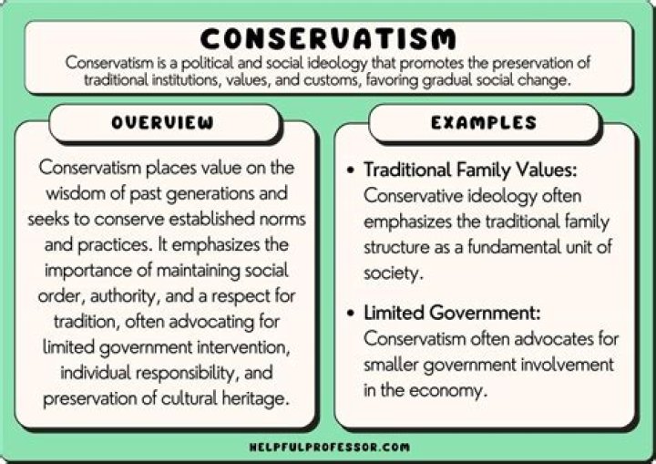 Unveiling Conservative Views And Shared Values
