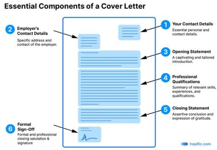 Unveiling The Essential Elements Of A Captivating Friendly Letter