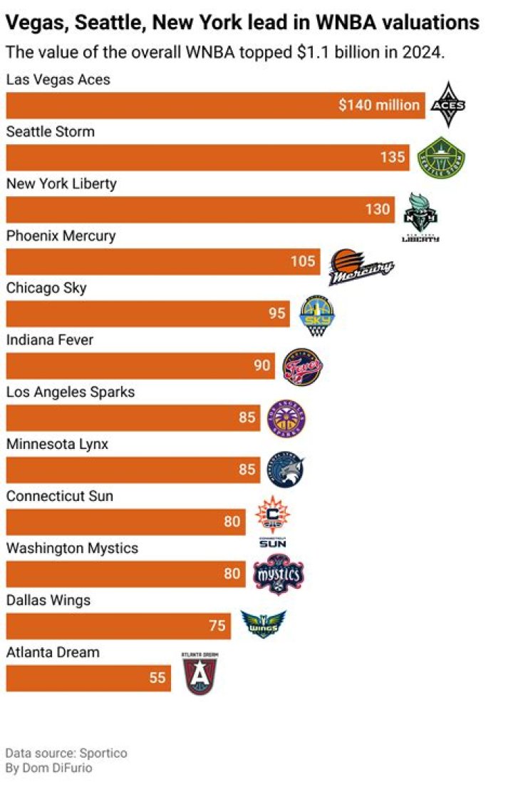 Unveiling The NBA Max Contract: A Financial Enigma Decoded