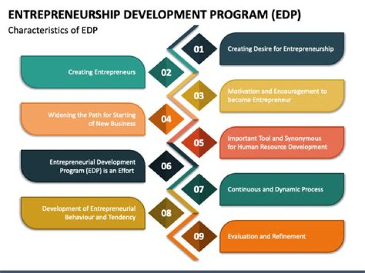Unveiling The Power Of EDP Services: Discover Hidden Insights