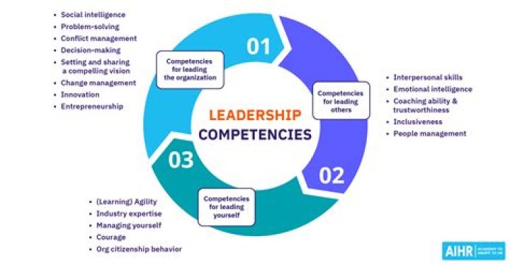 Unveiling The Rise Of Lindsey Sims-Lewis: Discoveries And Leadership Insights