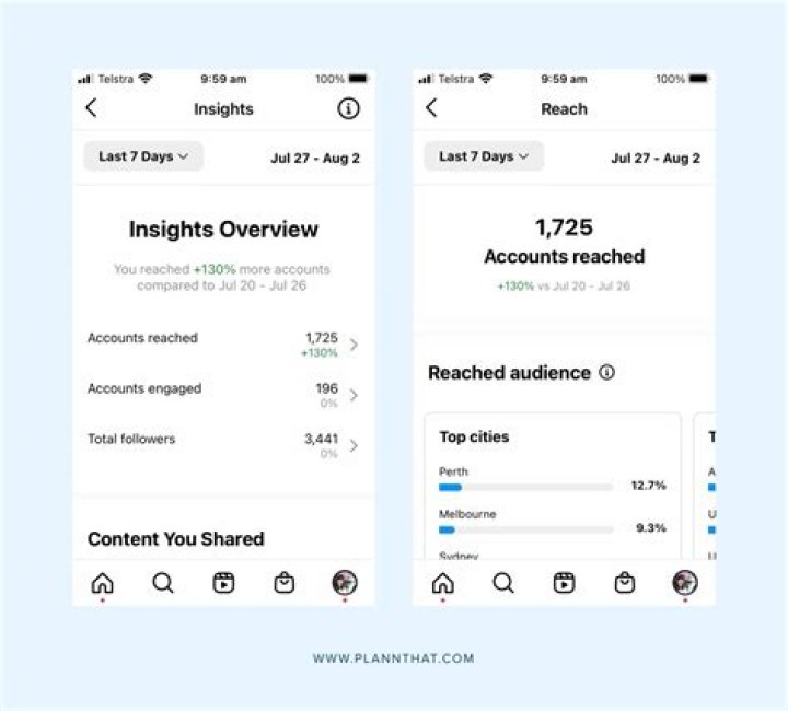 Unveiling Tommy Fury's Reach: Insights And Strategies