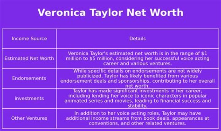 VoxBlog | Tyrod Taylor Net Worth